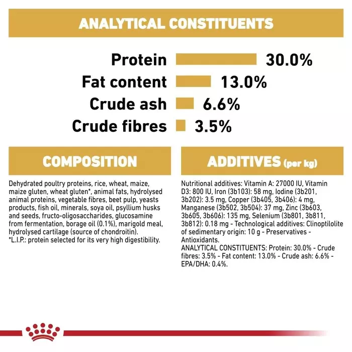 ROYAL CANIN® Labrador Adult Dry Dog Food